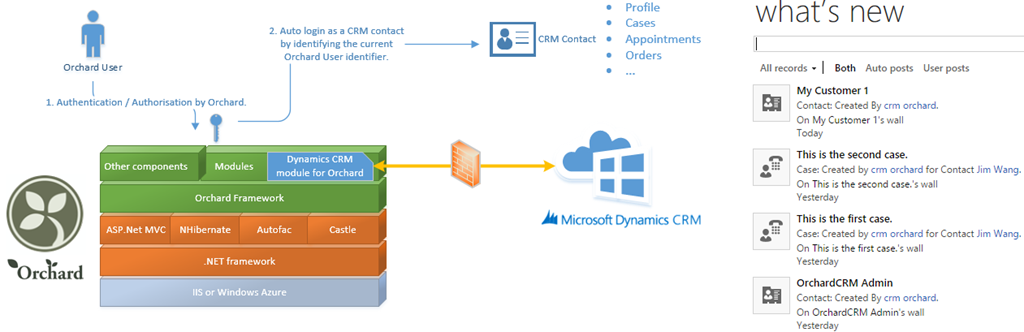 Microsoft dynamics crm 2011 download